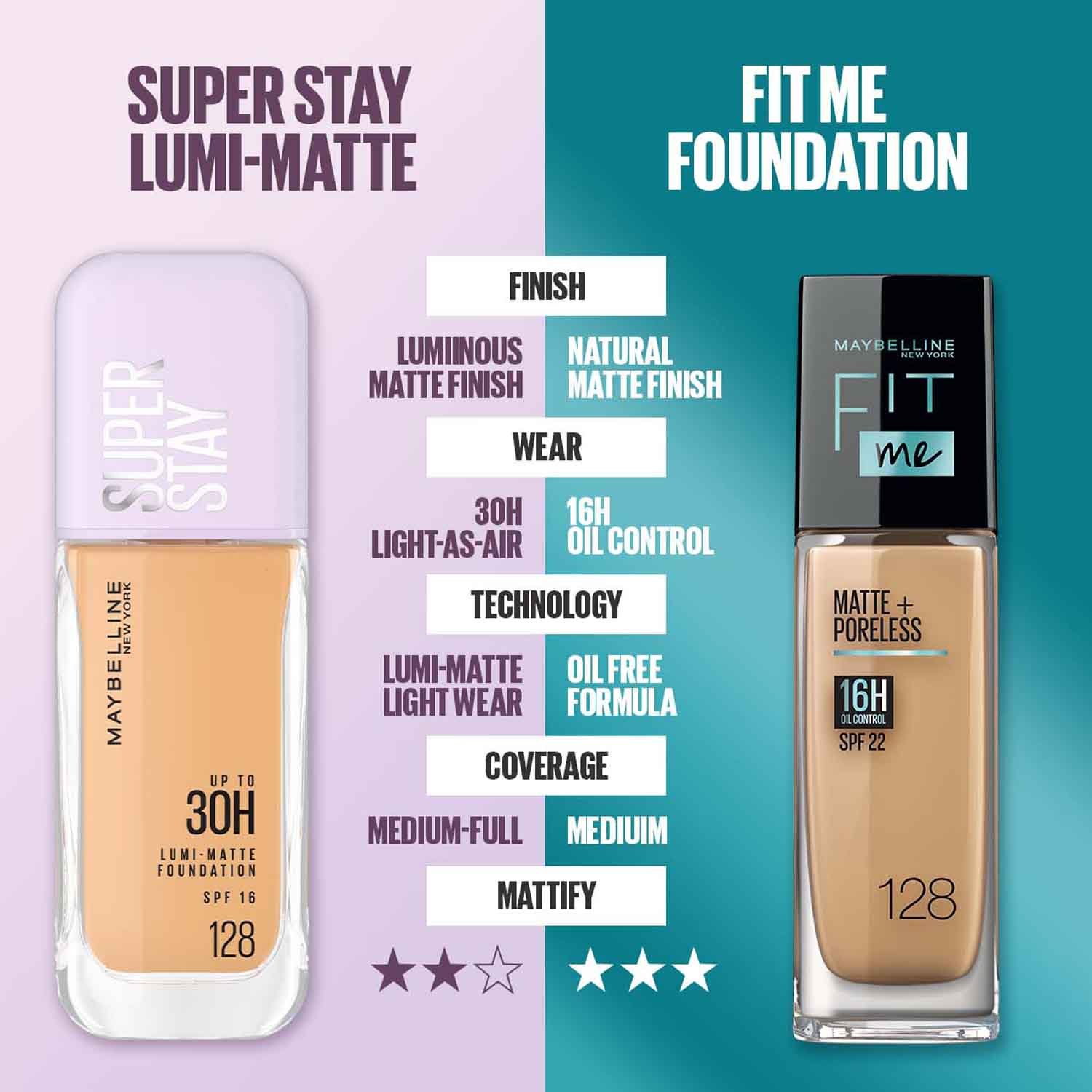 SUPER STAY LUMI-MATTE FOUNDATION 18ML